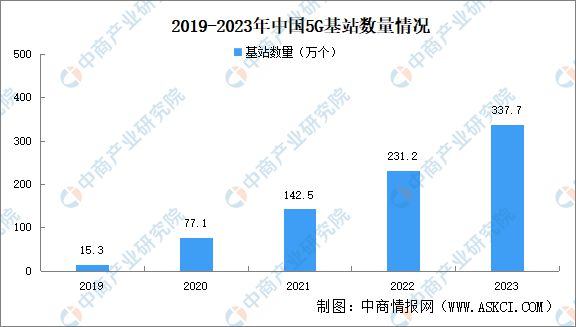 2024年中国数字经济产业链图谱研究分析(图2)