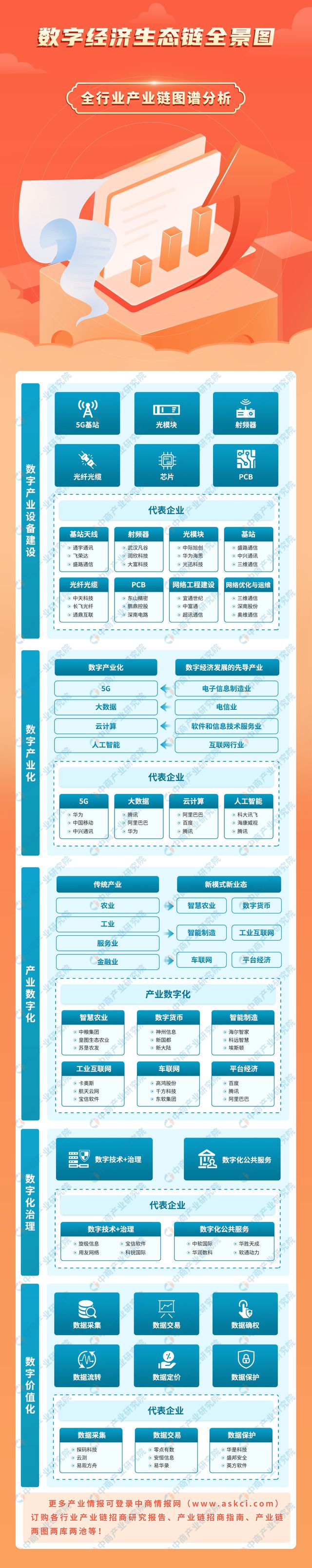 2024年中国数字经济产业链图谱研究分析(图1)