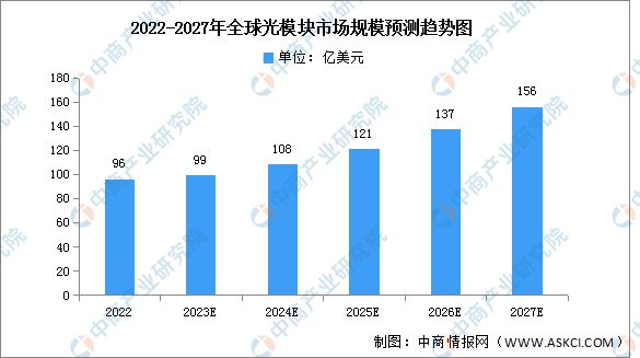 2024年中国数字经济产业链图谱研究分析(图3)