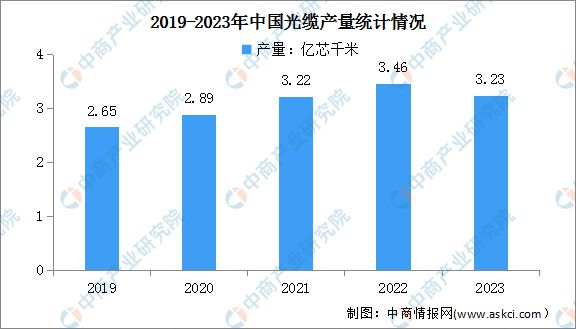 2024年中国数字经济产业链图谱研究分析(图6)