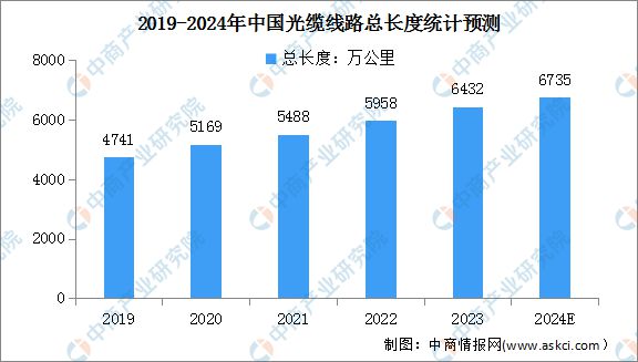 2024年中国数字经济产业链图谱研究分析(图5)