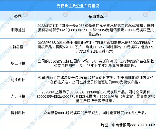 2024年中国数字经济产业链图谱研究分析(图4)