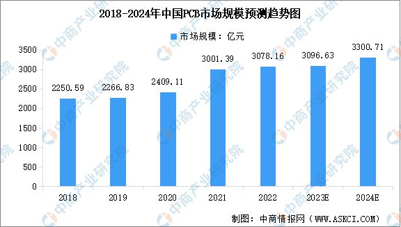 2024年中国数字经济产业链图谱研究分析(图7)