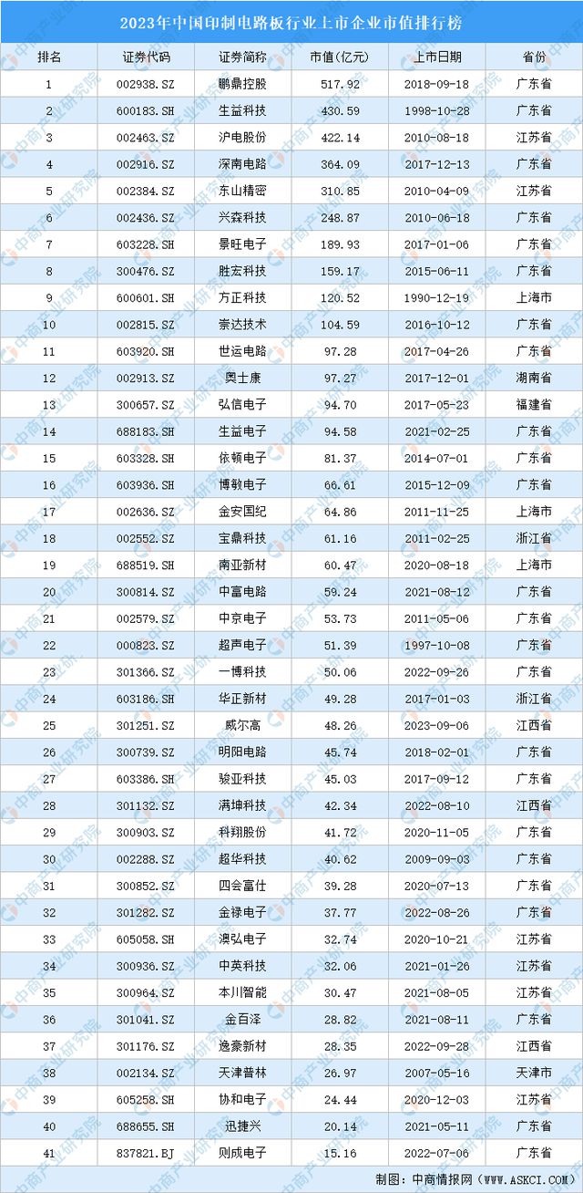 2024年中国数字经济产业链图谱研究分析(图8)