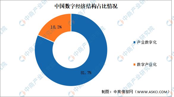 2024年中国数字经济产业链图谱研究分析(图10)