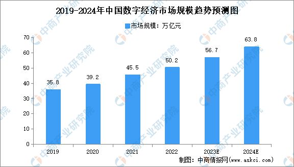 2024年中国数字经济产业链图谱研究分析(图9)