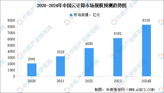 2024年中国数字经济产业链图谱研究分析(图13)