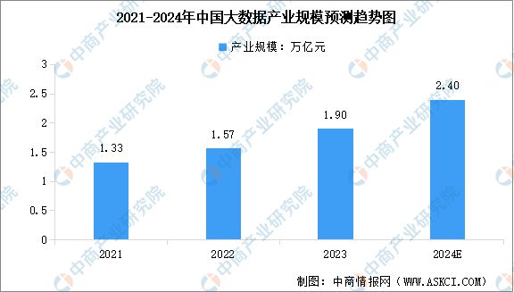 2024年中国数字经济产业链图谱研究分析(图12)