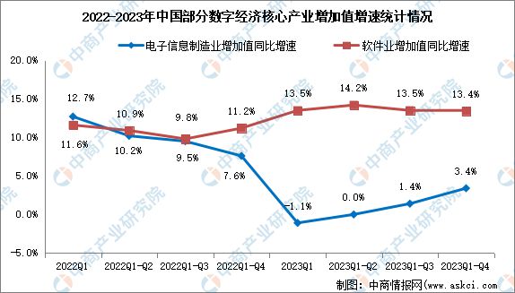 2024年中国数字经济产业链图谱研究分析(图11)