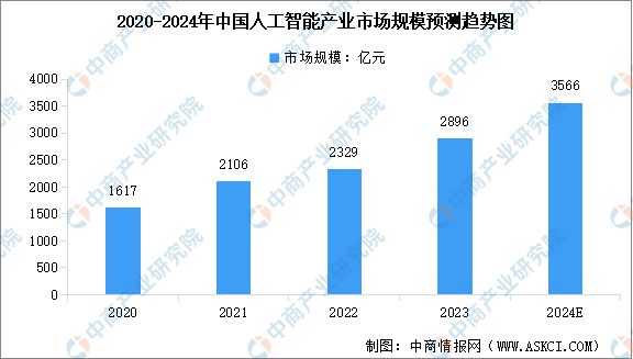 2024年中国数字经济产业链图谱研究分析(图14)