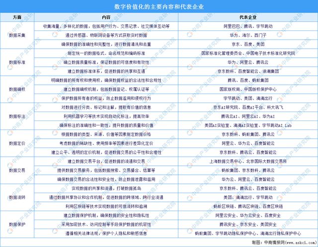 2024年中国数字经济产业链图谱研究分析(图20)