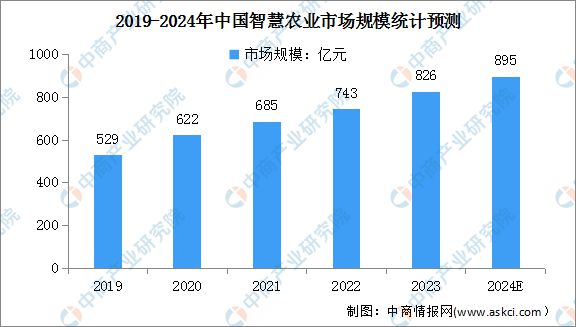 2024年中国数字经济产业链图谱研究分析(图15)