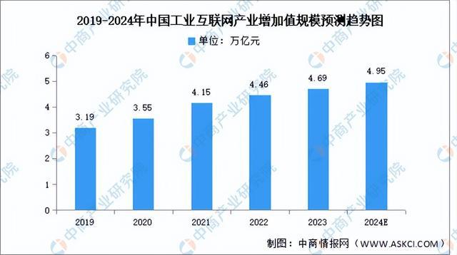 2024年中国数字经济产业链图谱研究分析(图17)