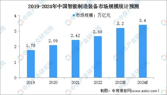 2024年中国数字经济产业链图谱研究分析(图16)