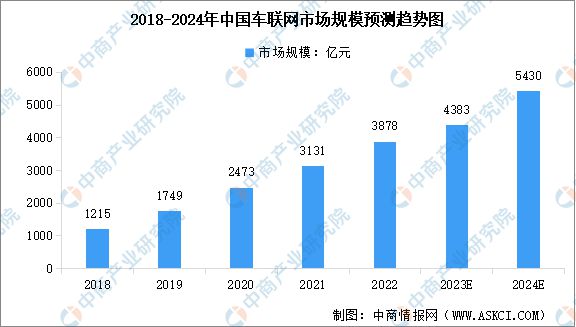 2024年中国数字经济产业链图谱研究分析(图18)