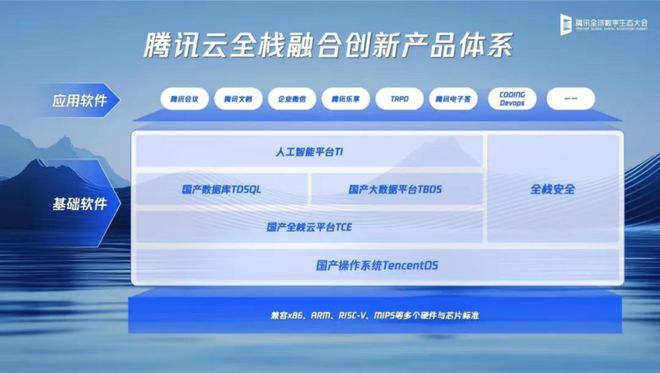 探秘 2024 腾讯全球数字生态大会数据库专场：中国数据库的更快、更稳、更强(图1)