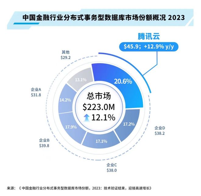 探秘 2024 腾讯全球数字生态大会数据库专场：中国数据库的更快、更稳、更强(图2)