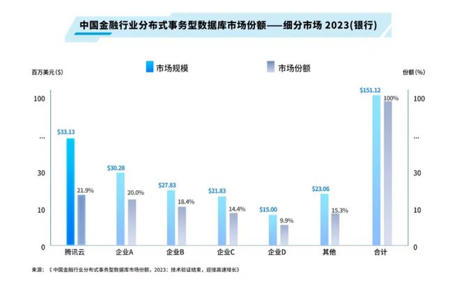 探秘 2024 腾讯全球数字生态大会数据库专场：中国数据库的更快、更稳、更强(图3)