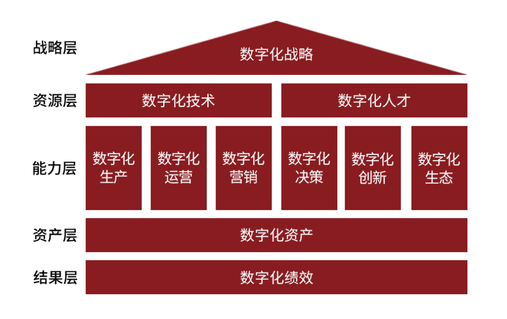 探寻数字化标杆“2024第七届数字化转型与创新评选”正式启动！(图1)