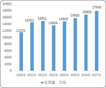 2024版全球及中国智能网络机顶盒行业研究预测(图3)