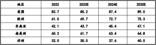 2024版全球及中国智能网络机顶盒行业研究预测(图2)