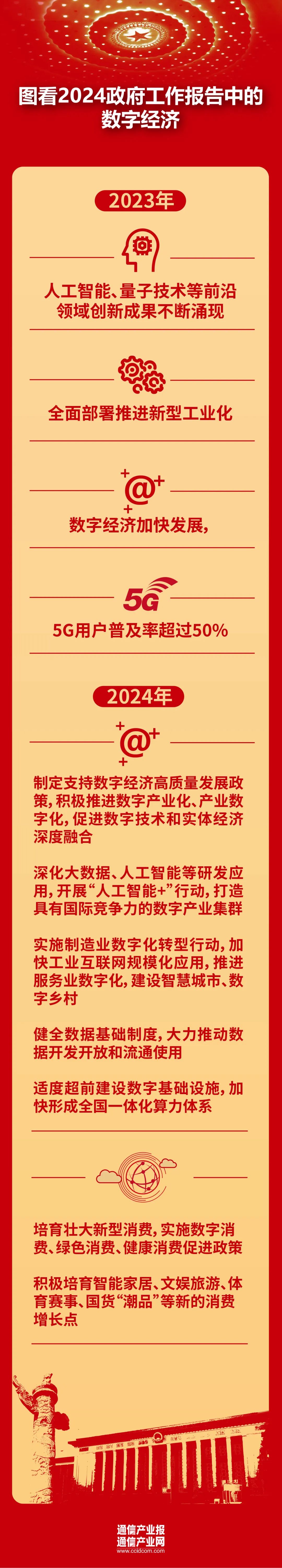 划重点：2024年政府工作中的数字经济(图1)