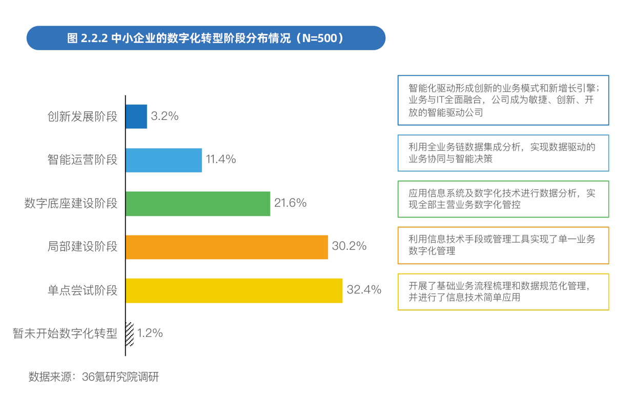 《中国中小企业数字化转型2024》发布(图1)